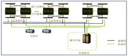 監控機房桌面云數據備份計劃