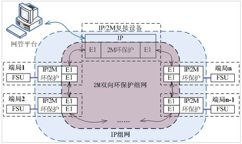 動力監控系統傳遞網絡的挑選