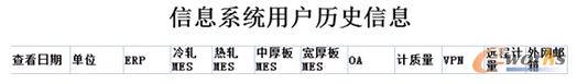 信息化使用績效機房監控與剖析體系施行