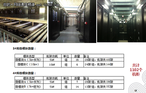 北京聯通:打造國內首個倉儲式模塊化IDC