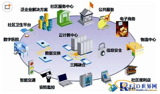 萬科城才智社區定位監控體系事例