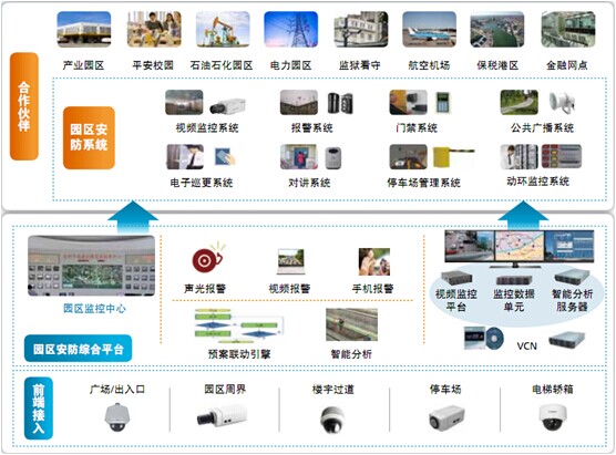 私家定制 華為“智領”園區安防解決方案