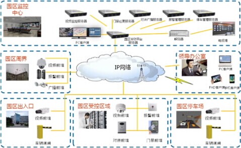 機房動力環境監控系統,如何提高效率和安全性?