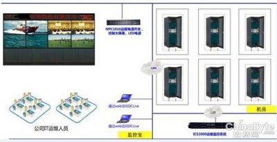 德訊遠程監控辦理為證券企業IT辦理加分