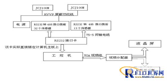 效勞器機房智能溫濕度監控體系