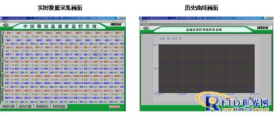 效勞器機房智能溫濕度監控體系