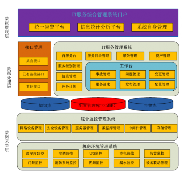 東華網智網絡辦理渠道 優化網絡多級辦理