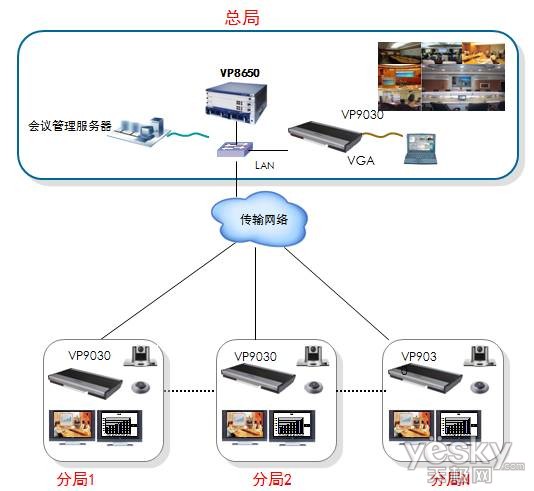 安防監控視頻系統