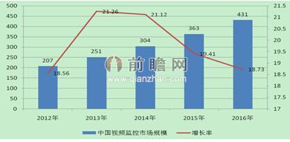 視頻監控設備迎來新機遇 農村市場空間無窮