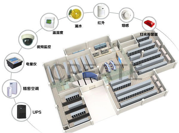 機(jī)房環(huán)境監(jiān)測與告警處理,CREATE機(jī)房監(jiān)控系統(tǒng)設(shè)計(jì)方案解析