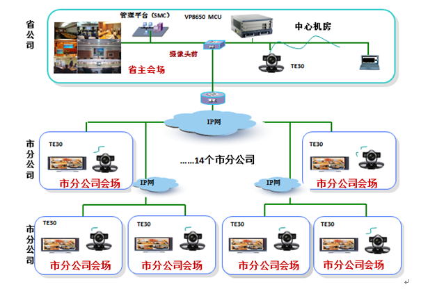 強壯的遼寧安監視訊體系介紹