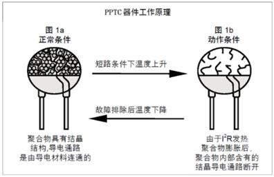 樓宇主動化的電路維護解決方案