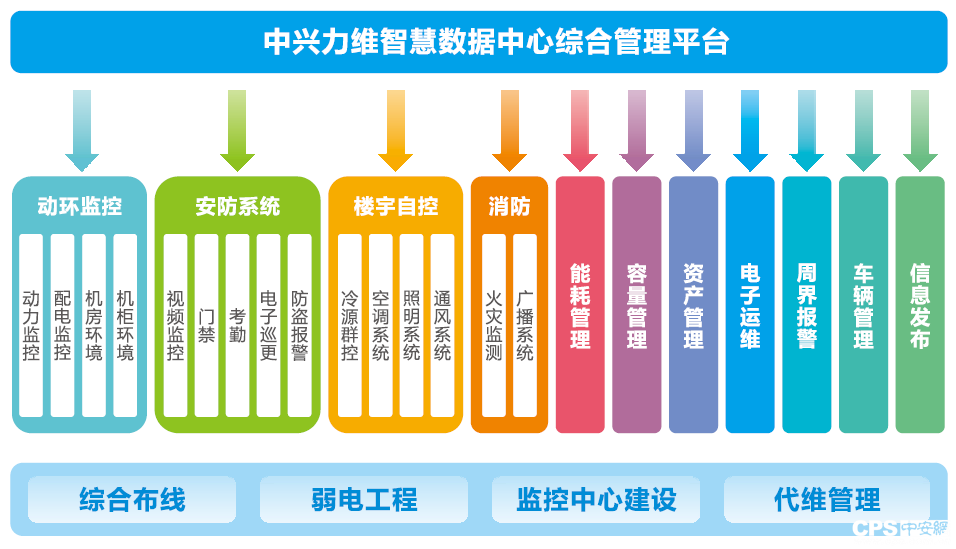 數(shù)據(jù)中心辦理存在疑問剖析