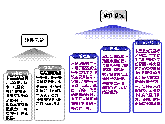 軟件系統界面